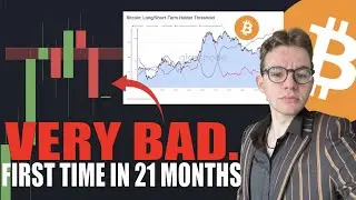 Bitcoin: Ugly Rejection Upon ETF Delays & Death Cross Incoming! (BTC)