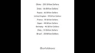 Military spending popular countries vs USA #usa #china #india #russia #italy #uk #military #brazil