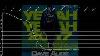 Luciana -  Billboard Dance Club Songs Top 50 Chart History (2010-2020)