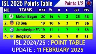 ISL 2025 Points Table today 11th February || 2024&ndash;25 Hero Indian Super League Points Table