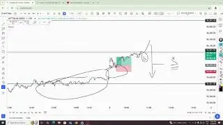 Trade Analysis | SL Hunting Psychology | Mayank's Mindset #banknifty