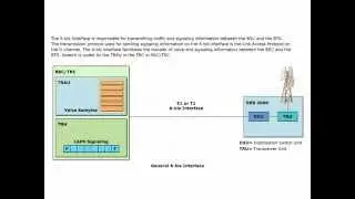 GSM overview Part 1