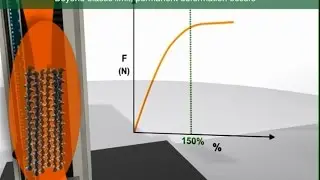 Changes to Polymer chain arrangement during a tensile test (Tinius Olsen 5ST)