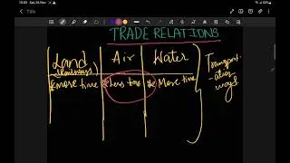 Class on trade relations