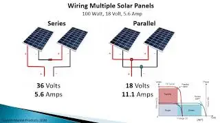 Marine, van, RV solar system design and calculations