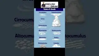 Learn Cloud Types in English 🌥 | Expand Your Vocabulary Fast!