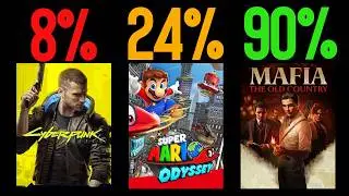 Game Reviewers Don&rsquo;t Need to Beat Games