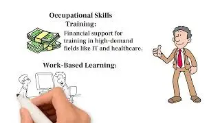 Adv. Whiteboard Video_WIOA Program Overview: Supporting Adults and Dislocated Workers