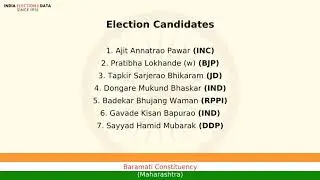 Baramati Constituency Maharashtra loksabha Election Result 1991 Ajit Annatrao Pawar INC