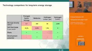 Long-term energy storage for on- and off-grid applications
