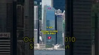 Top 10 Largest IPO Deals in the World