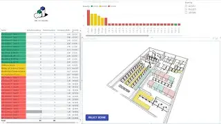 3DBI - (fictional) vaccination center queue monitoring in Power BI