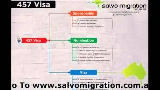 migration agent brisbane
