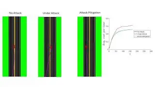 Stealthy Attack Prevention in Autonomous Vehicles