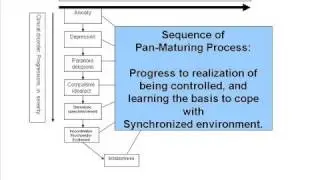 Pan Maturing Process