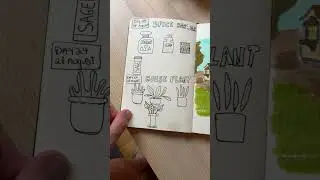 I did a #drawing challenge for 31 days #sketchbook {prompt from Lisa Congdon on Creativebug}