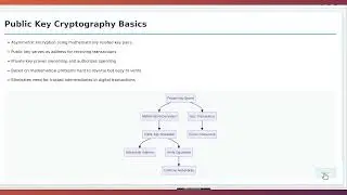 Blockchain Cryptography Math Explained: A  Guide to the Mathematics Behind Secure Digital Ledgers