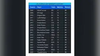 IPL 2008 to 2025