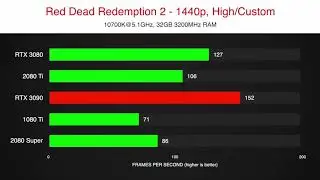 The REAL RTX 3090 Benchmark is HERE RTX 3090 vs RTX 3080 vs RTX 2080 Ti vs RTX 2080 vs GTX 1080 Ti