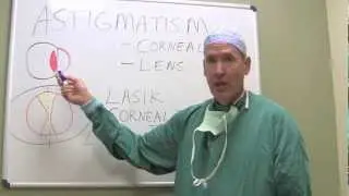 Astigmatism | Dr. Updegraff