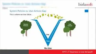 Significant Figure ROI with BIRLASOFT Value Harvesting