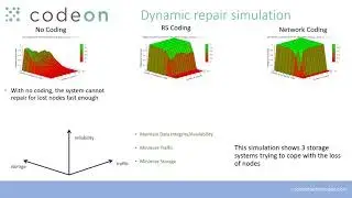 Distributed Cloud Storage with RLNC