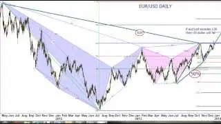 The Magic of Fibonacci Numbers and Their Role in Trading