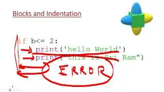 Python Fundamentals| Final into | class 11 Chapter 1 | By Sri Ran sagar | Fun Of CS