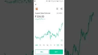 Gujarat State Petronet share analysis