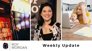 Roy Morgan Update October 28, 2025: Problem Gamblers, Consumer Confidence and Mortgage Stress