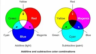 4 - L&rsquo;Universo a colori: Lo spazio dei colori e gli ottanti dell&rsquo;universo