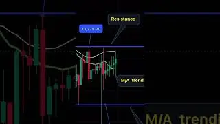 Nifty prediction for tomorrow. Market prediction for 27/12/2024 #nifty #nifty50today #niftytomorrow