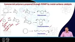 Industrially important polymers by ROMP: Recent development and scope;..............
