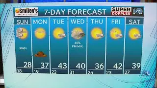 WAVY Weather Evening Update | Jan. 31, 2026