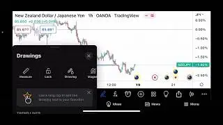SMC for beginners and professional traders