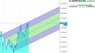 DogeCoin (DOGE) price prediction, DogeCoin coin future value on 2018. Cryptocurrency Investors