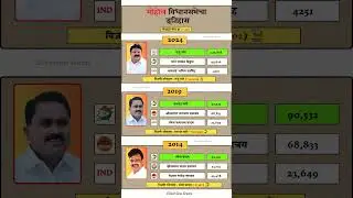 Mohol Vidhan sabha election result history #mohol #vidhansabha #election #result #history