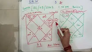Female Chart Analysis &ndash; Moon+Ketu in 2nd | Sun-Venus-Jupiter Conjunct | Marriage Issues | 09.10.2025