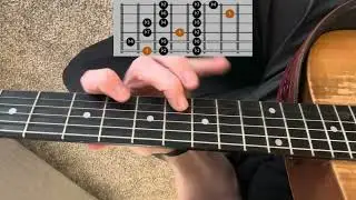 POV: You Play The Altered Scale 