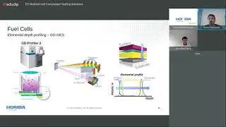 Electrification Beyond Measure - EV Material and Component Testing Solutions Webinar by HORIBA