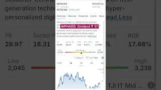 MPHASIS: Dividend 2025