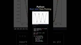 Real-time Data Plotting with Python and Matplotlib #PythonPower #RealTimePlotting #Matplotlib