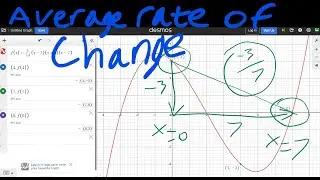 Average rate of change between two points on a graph: polynomial example