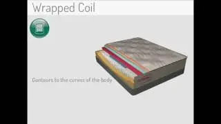 Mattress Types and Sleep Technology