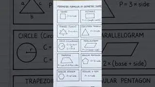 Perimeter Formulas of All Geometric Shapes l Perimeter Formula Chart | Geometry Maths