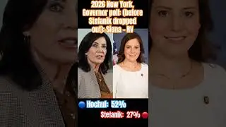 Kathy Hochul lead Elise Stefanik by + 20 points in New York Governor Poll prior to dropout #shorts ￼