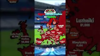 🏟️ Самый большой футбольный стадион по вместимости