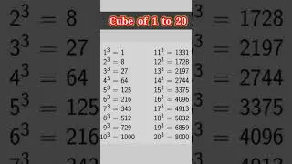 cube 1 to 10 | Cubes#cubes#ytshorts#viralshorts