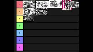 Rating saviours on a tier list again,but this time I&rsquo;ve listened to it a lot more. #greenday