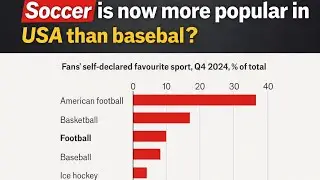 Soccer overtakes Baseball in USA!